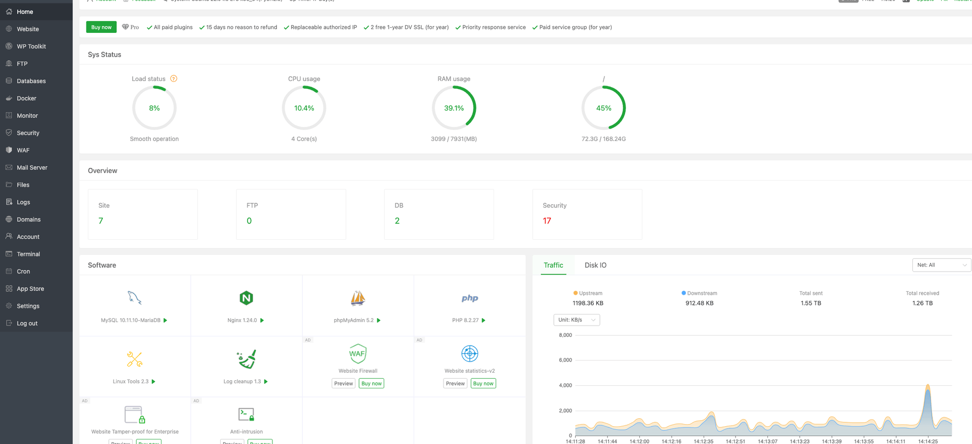 aaPanel Dashboard